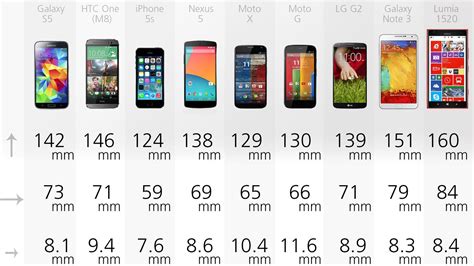 smartphone side by side comparison.